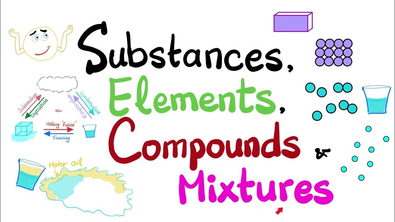 3. Elements, Compounds and Mixtures